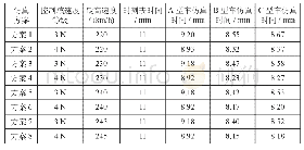 表1 西安北—阿房宫仿真时间数据