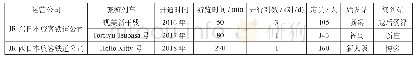 《表1 日本新干线旅游列车运营情况》