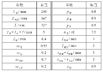 表1 参数标定结果：400 km/h高速铁路不同速度等级列车匹配研究