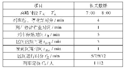 《表1 列车运行参数设置：高峰时段城际铁路列车停站方案研究》