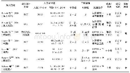 《表1 纳入研究的基本特征及质量评价》