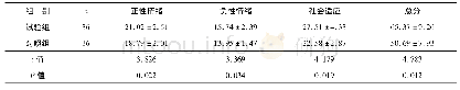 《表3 两组患者社会心理适应水平比较》