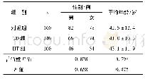 《表1 3组受试者一般资料比较》