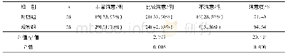 《表3 两组患儿家长满意度比较》