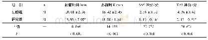 表1 两组患者拔管时间、苏醒时间、SAS评分、VAS评分对比(±s)