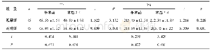 表3 两组TP、PA比较(±s,g·L-1)