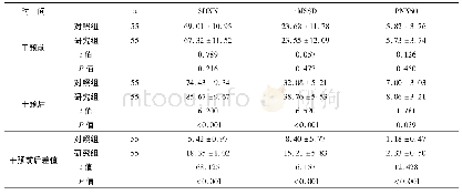 《表4 两组心率变异性指标(SDNN、rMSSD、PNN50)比较(±s)》