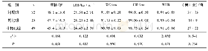 表1 3组研究对象一般资料比较(x±s)