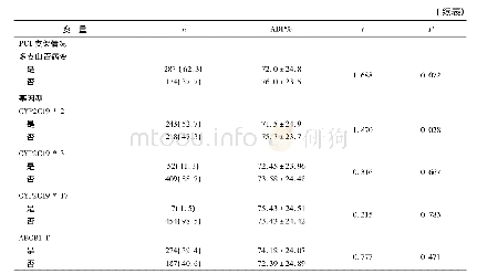 《表2 临床资料特征及ADP%的单因素分析》