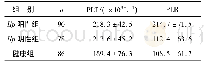 《表1 不同组别患者PLT计数及PLR对比》