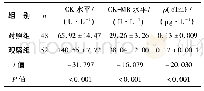 《表2 两组患者治疗前后疗效评价指标差值的比较(±s)》