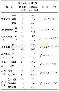 《表2 两组患者术中资料单因素分析》