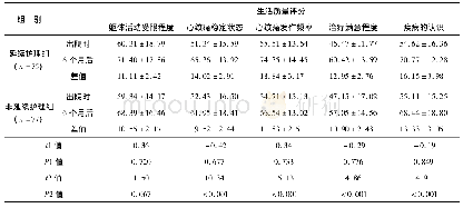 《表3 两组患者生活质量比较》