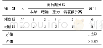 《表4 两组用药副反应评估结果》