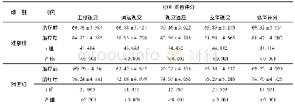 表6 两组QOL问卷评分对比配对t检验