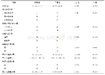 表1 两组一般资料对比(n=60)