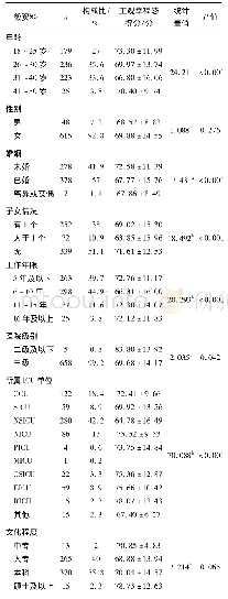 表2 一般资料对ICU护士主观幸福感的影响(n=663,±s)