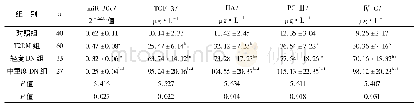 《表2 4组miR-30c、TGF-β、HA、PCⅢ和Ⅳ-C的比较》