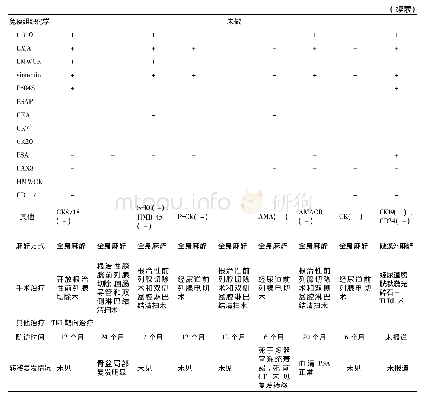 表1 RTCCC病例详细特征