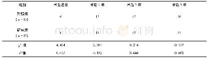 《表2 两组术后复发率及生存率比较》