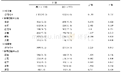 表3 不同性别儿童血清食物特异性Ig G抗体阳性检出率比较[n(%)]