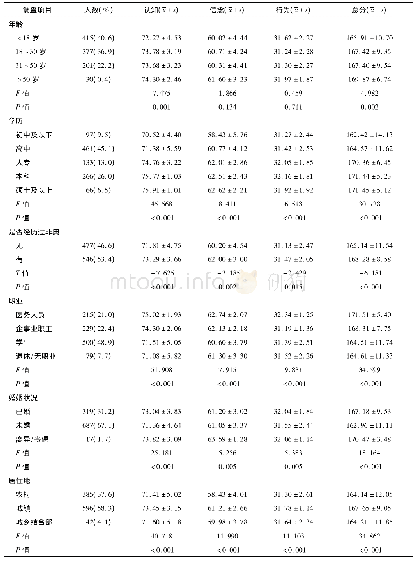 表4 调查对象一般资料及COVID-19知信行得分(n=1 023)