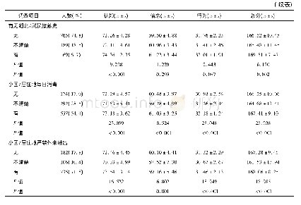 《表4 调查对象一般资料及COVID-19知信行得分(n=1 023)》