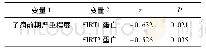 表6 子痫前期严重程度与SIRT1、SIRT3蛋白表达水平相关性分析