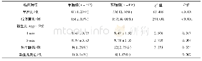 表3 两组新生儿出生情况分析