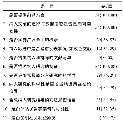 表1 纳入文献的方法学质量评价