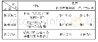 《表1.TBLT和POA在教学理念、假设和流程上的比较(邓海龙2018:57)》