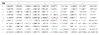 《表3 协方差矩阵：基于高斯滤波下的粗糙度不确定度的计算》
