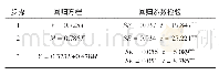 《表3 中介效应检验：客户情绪视角下互联网订购环境对客户粘性的影响探究——以天津烟草行业为例》