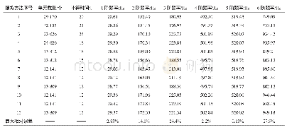 《表1 各模拟方法的仿真计算结果》