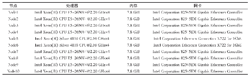 《表1 节点硬件配置细节：基于门限代理重加密和IPFS的数据去中心化安全共享方案》