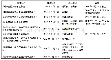 表2 中国出租汽车的相关政策文件(全国性政策文件)