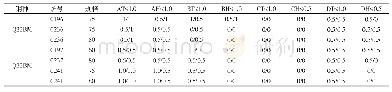 表8 非金属夹杂物检验结果