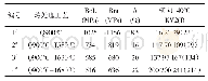 《表3 热处理后钢板力学性能》