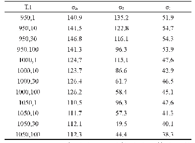 《表2 实验钢的不同条件下的应力值》