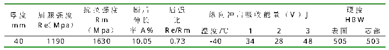 表2 NM500淬火态性能