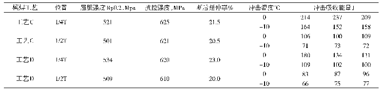 表4 660℃模焊工艺对性能的影响（工艺C、工艺D)