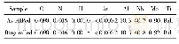 《表1 粉末冶金Ti2Al Nb合金的化学成分 (w/%)》