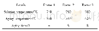 表1 Ti-65541合金固溶时效处理试验方案