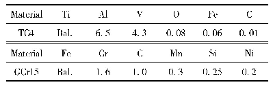 表1 TC4和GCr15化学成分(w/%)