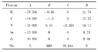 《表1 多组元钛合金的金属元素饱和蒸气压常数[14]》