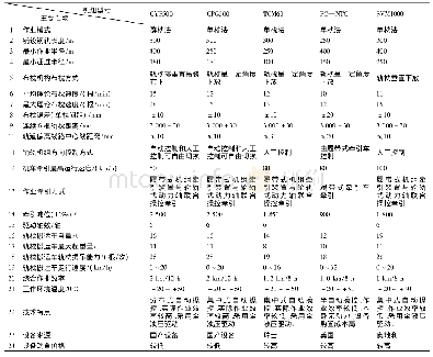 《表3 单枕法和群枕法铺轨机械参数》