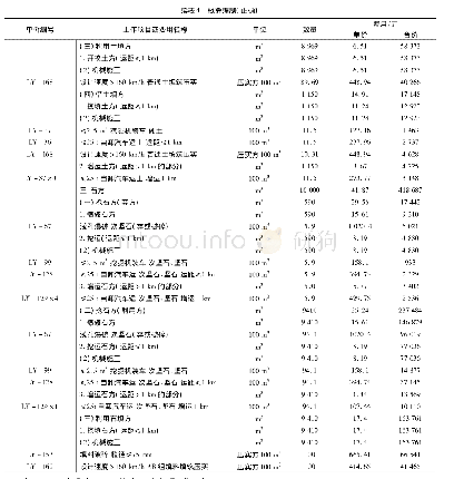 《表4 概算编制 (正确)》