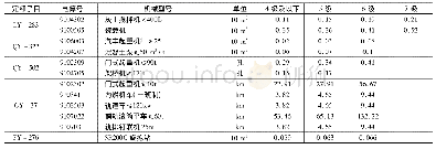 表4 各工序不同风力条件下的机械消耗量表