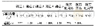 《表4 方案一土石方调运计算表》