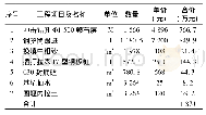 《表2 钢板桩围堰投资估算表》